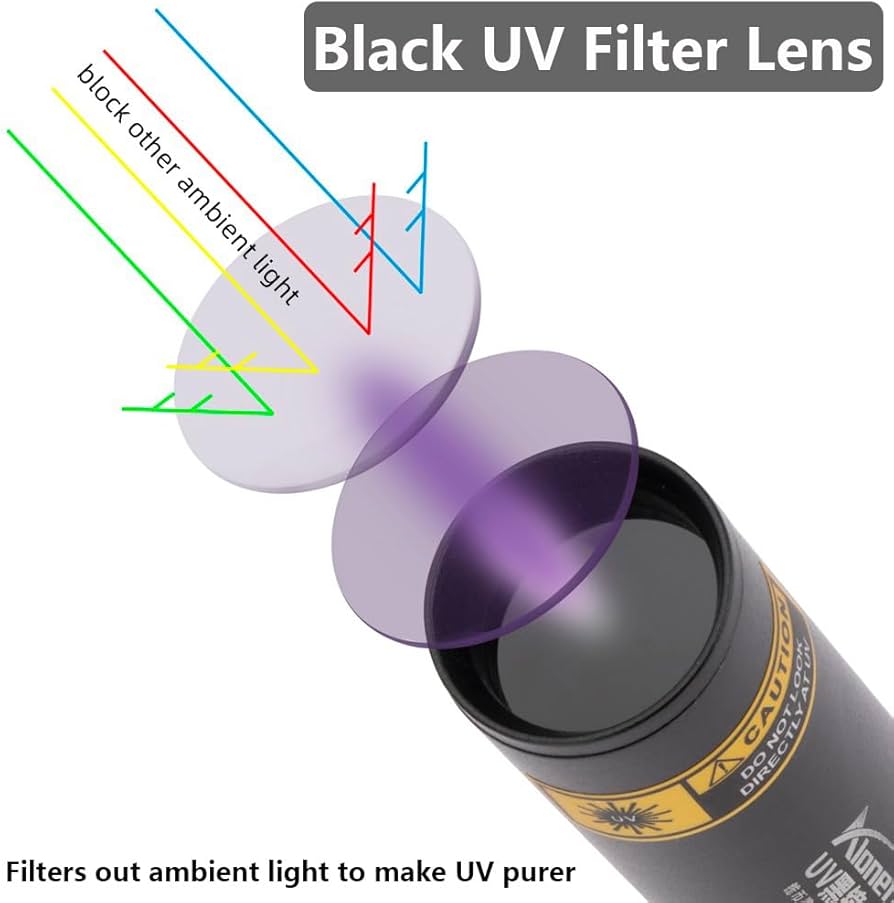 UV Flashlight, 3W rechargeable