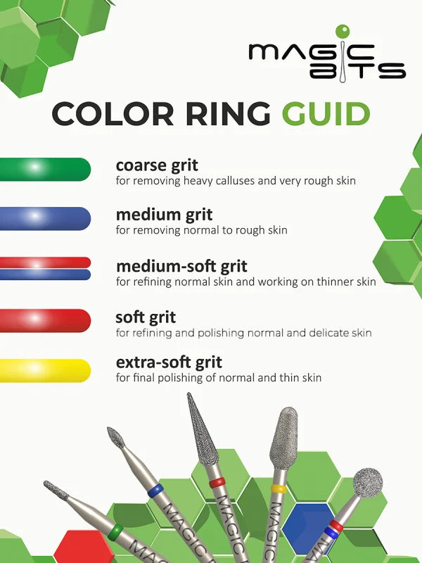 Magic Bits Color Ring Guid infographic showing different grit levels (coarse, medium, medium-soft, soft, extra-soft) with corresponding colored rings on dental drill bits, accompanied by illustrations of various diamond and abrasive bits.